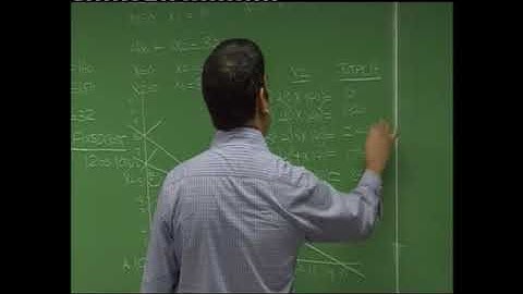 L P P Lecture 4 Part 2 DKC CA Final Video Lectures