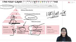 ACCA AAA Demo Class | AAA FREE Lectures | Chapter 1 Part 1: Regulatory environment