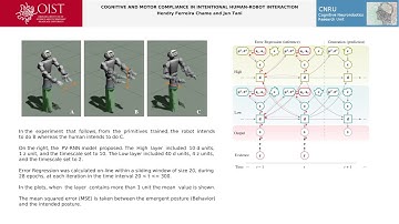 (Preprint version) Cognitive and motor compliance in intentional human-robot interaction