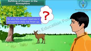 Air around us|| class-6th|| science chapter -15 #animation