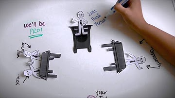 Public Forum Debate Structure