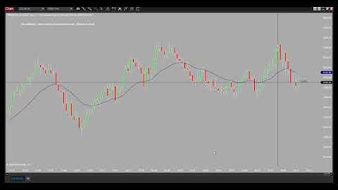 How To Import A Custom Indcator into NinjaTrader 8