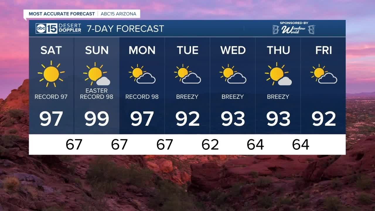 MOST ACCURATE FORECAST: Hot Easter weekend ahead! - YouTube