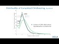 Fertility and Demographic Change Miniconference | Martha Bailey (UCLA)