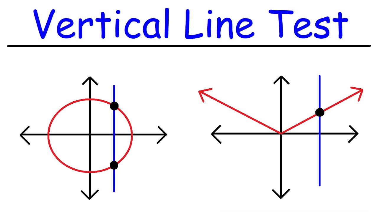 Vertical Line Test Regarding Vertical Line Test Worksheet