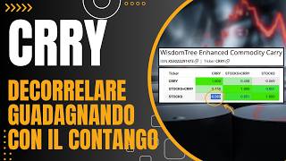 CRRY: Come DECORRELARE il Portafoglio con il COMMODITY CARRY