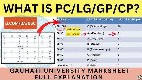 GAUHATI UNIVERSITY MARKSHEET FULL EXPLANATION |B.Com, B.A, B.Sc Full Guide| SGPA/CGPA/PC/LG/GP/CP|