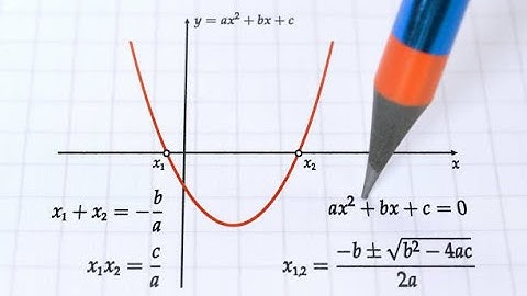 Problem of the day #1 Quadratic Equations with No Solutions