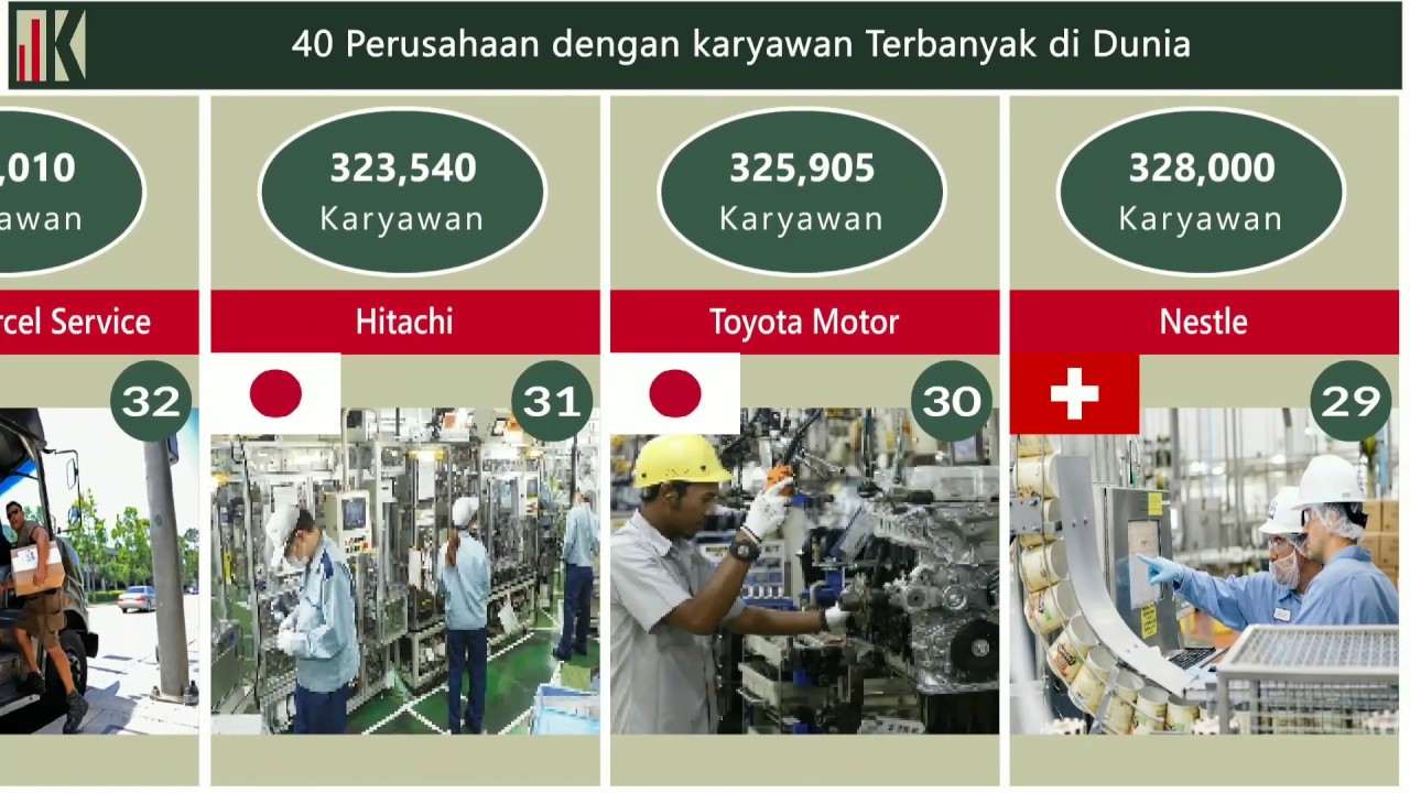 40 Perusahaan dengan Karyawan Terbanyak di Dunia 