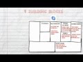 Business Model Canvas for Startups