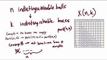 Indistinguishable Balls and Indistinguishable Boxes