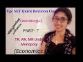 Monopoly Market - TR, AR, MR curves under Monopoly (Economics) - Ugc NET class in malayalam