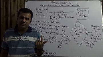 Fixed Income Derivatives - Equity Linked Notes (ELN)