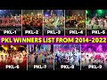 Pro kabaddi winners  runnersup list from season 1 to season 9  sports universe