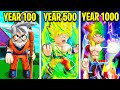 1000 years as goku roblox