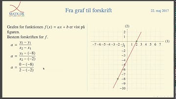 Lineær funktion - Graf til forskrift