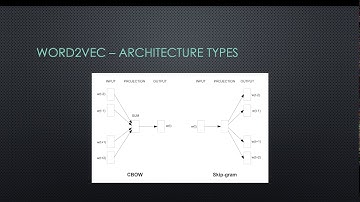 Michael Stephan - ML2 - Word2Vec (and word embedding)