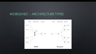 Michael Stephan - ML2 - Word2Vec (and word embedding)