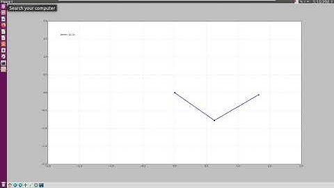 python2, matplotlib, animation , double pendulum animated