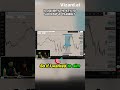 Is Liquidity the Key to Successful Trading