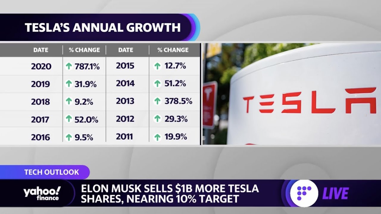 Tesla 2022 expectations: Analyst Dan Ives makes his case for his $ 1400-  $1800 price target