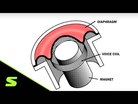 Video: Microfoon: Wat Is Het? Hoe Te Kiezen? Kenmerken En Apparaat, Doel En Werkingsprincipe Van De Microfoon, Diagram. Waar Dient Het Voor En Waaruit Bestaat Het?