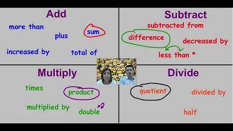 Writing Expressions Lesson   video