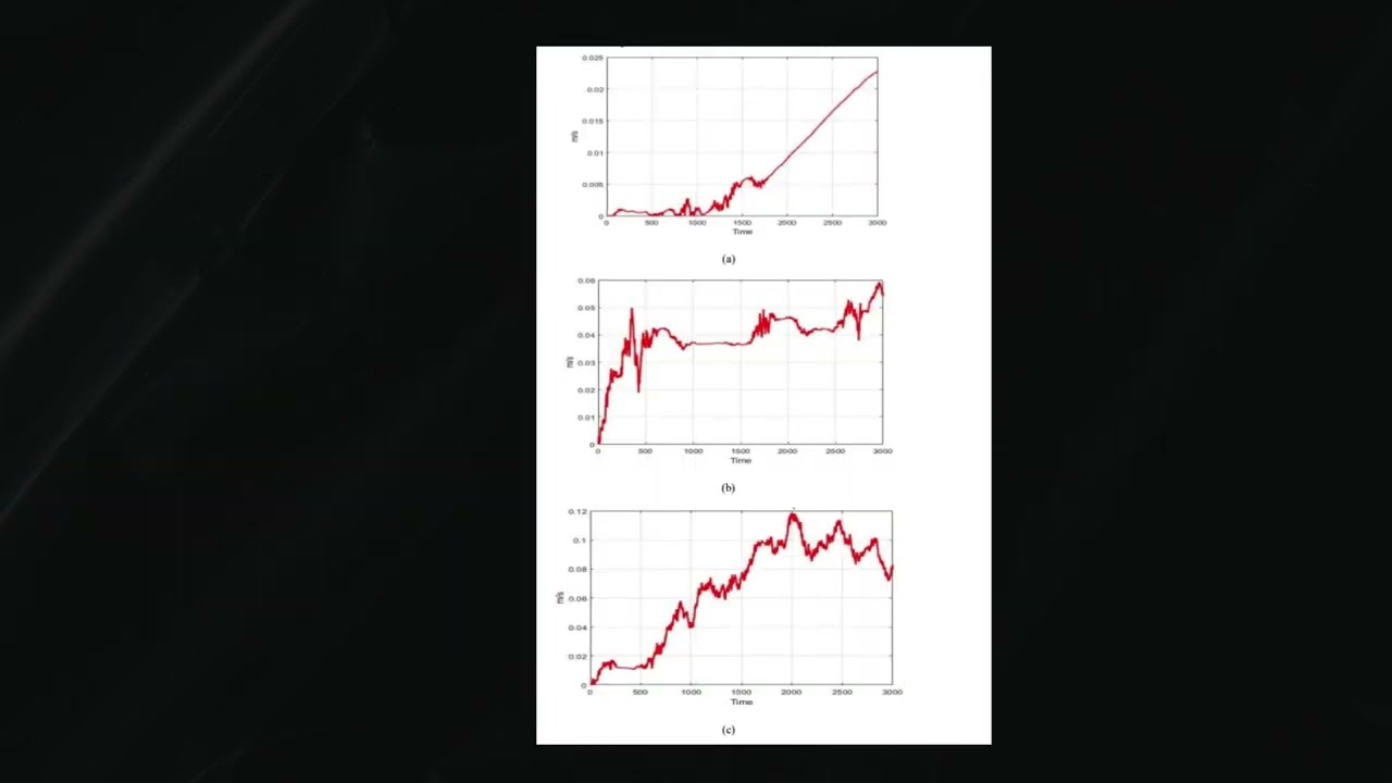 International Journal of Computer Networks & Communications (IJCNC)