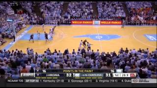 Famous Tony Bennett (Virginia) - Elevator Set vs. North Carolina '15 Net Worth