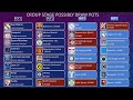 UEFA Champions League 2020-2021 Group Stage Draw pots