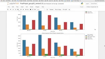 COGS 108 Final Project Video