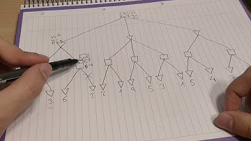Poda Alpha-Beta (Alpha-Beta Pruning) Español