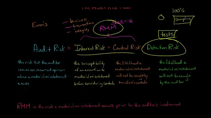 The Audit Risk Model - DayDayNews