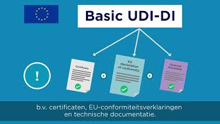 Uitleg Basic UDI-DI en Global Model Number