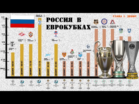 Video: Tekmeci Ruskih Klubov V 1/16 Lige Evropa 2015-2016