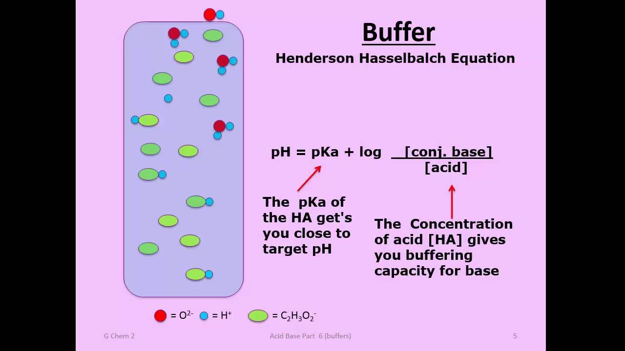 Buffer count