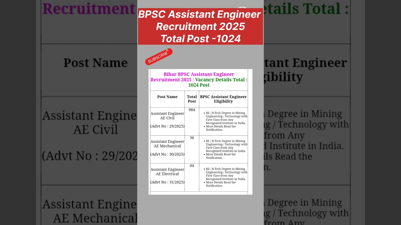 BPSC Assistant Engineer Recruitment 2025