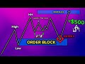 Master order blocks to trade like banks no bs guide