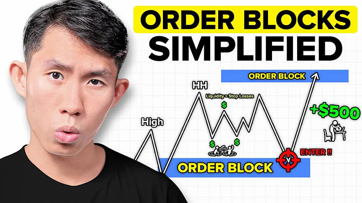 Order Blocks Explained: Trade Like the Banks (No BS Guide)