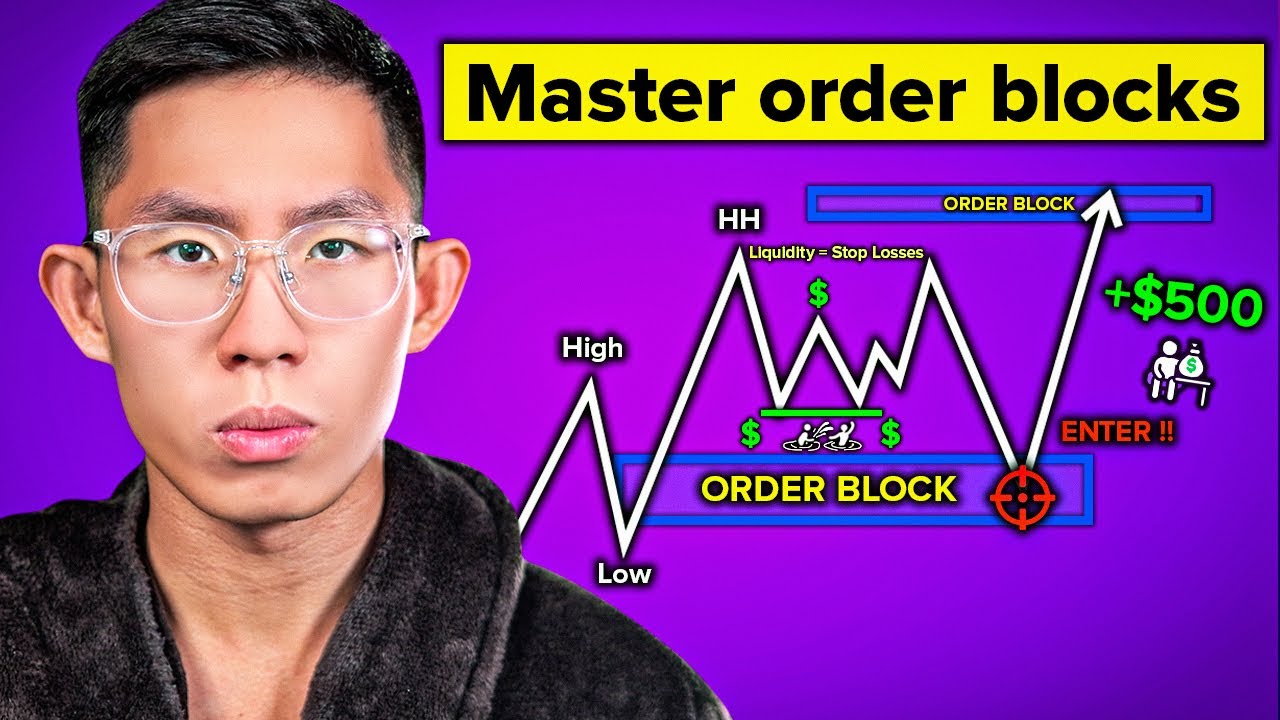 ⁣Master Order Blocks to Trade like Banks (no bs guide)