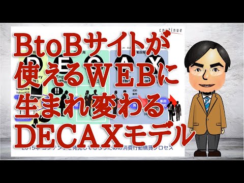 ☆使えないBtoBサイトが使えるWEBサイトに生まれ変わるDECAXという行動モデル