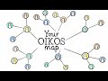 Your oikos map