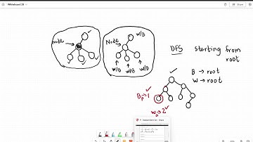 Atcoder DP Independent Set : The only solution you need !