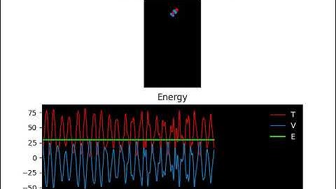 a double spring pendulum (k1=k2=10)