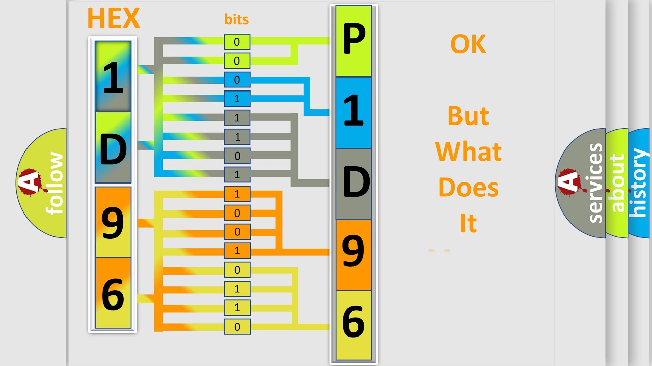 DTC Dodge P1D96 Short Explanation - YouTube