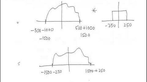 Communication System Tutorials | Digital Modulation Explanation | Types of Modulation