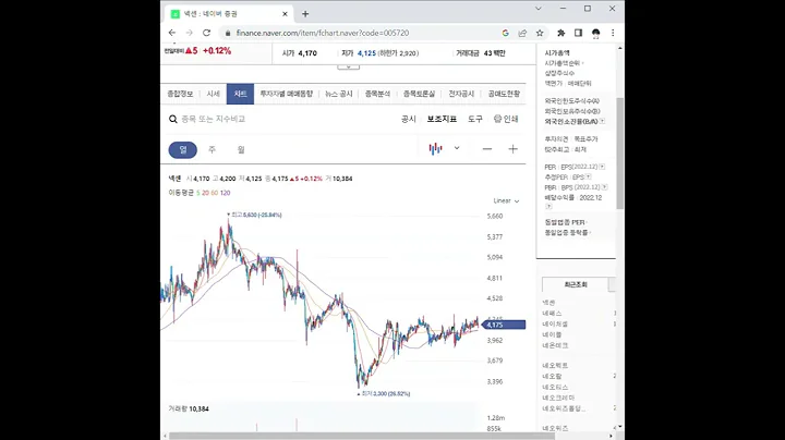 005720넥센 주가 전망 및 차트 분석