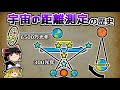 【ゆっくり解説】天体の距離はどのように測られてきたのか?