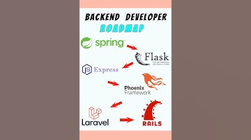Backend Developer Roadmap in 20  seconds ! #backenddeveloper #webdevelopment