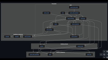 librustzcash: a Rust Crates Walkthrough w/ nuttycom